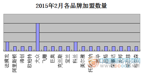 【加盟匯總】2月辭舊迎新  集成吊頂朝氣蓬勃展未來