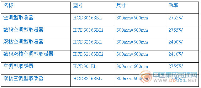 夏不為利 海創(chuàng)空調(diào)型取暖器點(diǎn)燃夏日激情