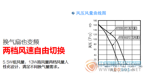 今頂：換氣噪音低至33分貝 我們做到了！