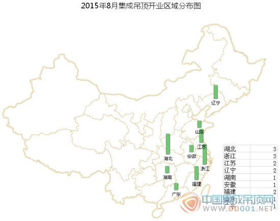 【開業(yè)匯總】8月集成吊頂開業(yè)略回溫，翹首以盼金九銀十