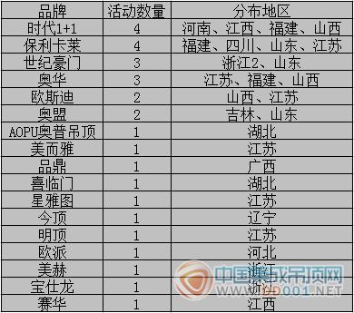 【活動(dòng)匯總】8月下旬悄然而逝  吊頂企業(yè)仍需再接再厲