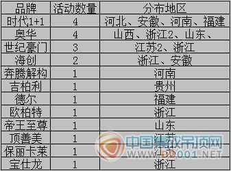 【活動(dòng)匯總】9月上旬，集成吊頂企業(yè)穩(wěn)中求進(jìn)