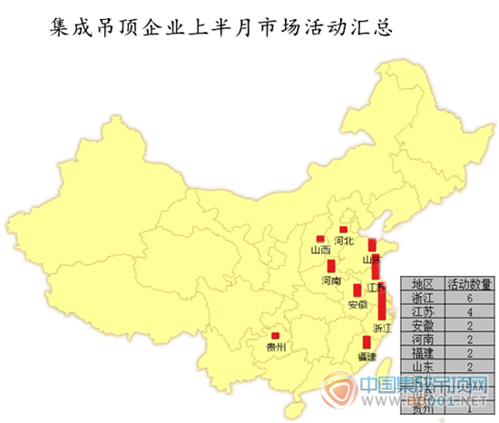 【活動(dòng)匯總】9月上旬，集成吊頂企業(yè)穩(wěn)中求進(jìn)