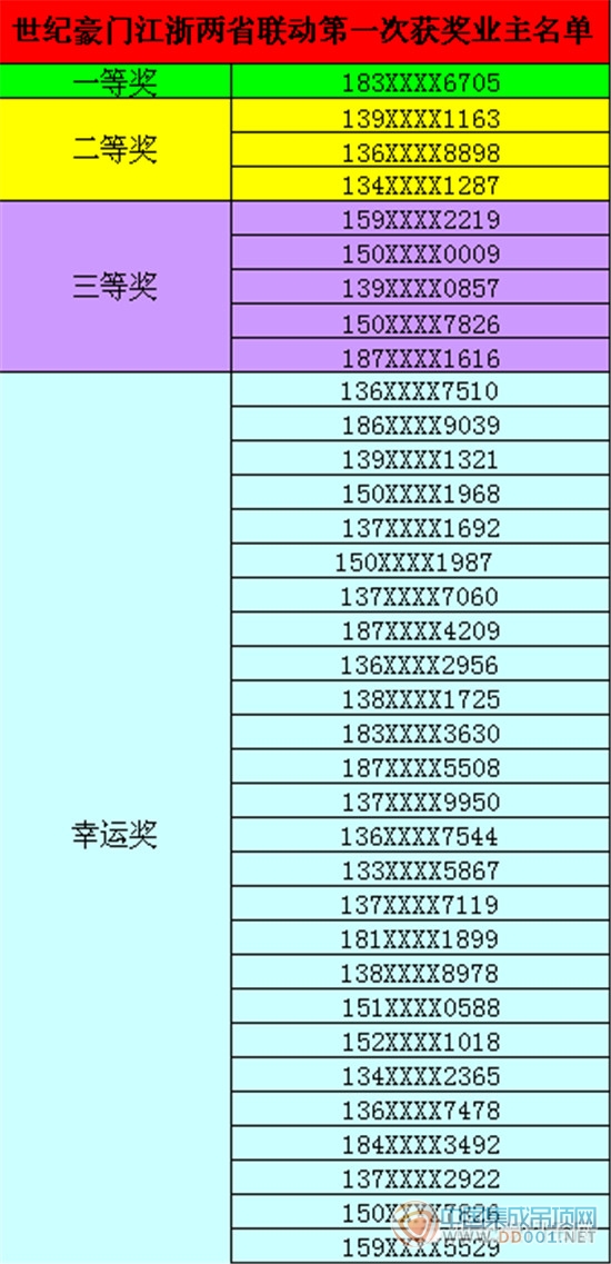 世紀(jì)豪門：恭喜你，中獎了！