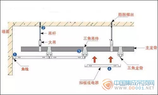 頂善美：集成家居頂PK石膏吊頂，誰才是老大？