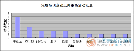 【周匯總】十五的月亮十六圓，吊頂企業(yè)活動(dòng)哪家強(qiáng)