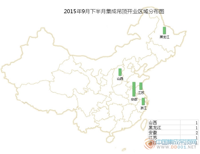 【開業(yè)匯總】9月下半月上升幅度小，杜鵑帶走了開業(yè)？