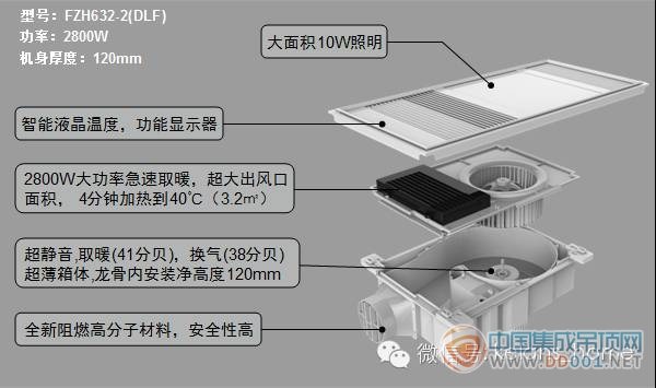 克蘭斯電器新品—悅風暖浴星，好東西就要分享