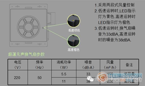 克蘭斯電器新品—悅風暖浴星，好東西就要分享