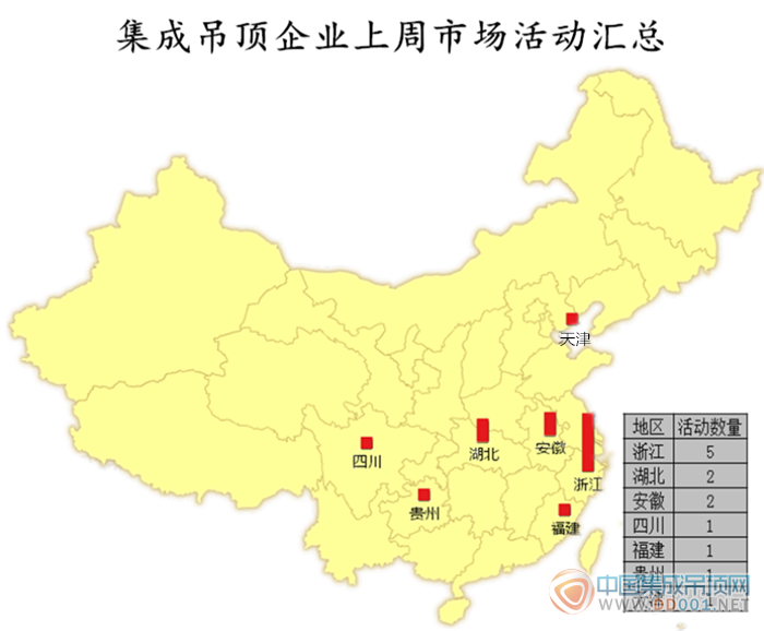 【周匯總】吊頂企業(yè)煥然一新，活動(dòng)爆發(fā)勢不可擋