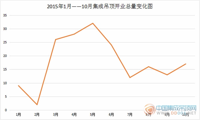 【開業(yè)匯總】10月開業(yè)有抬頭趨勢，有待成為冬日一抹暖色