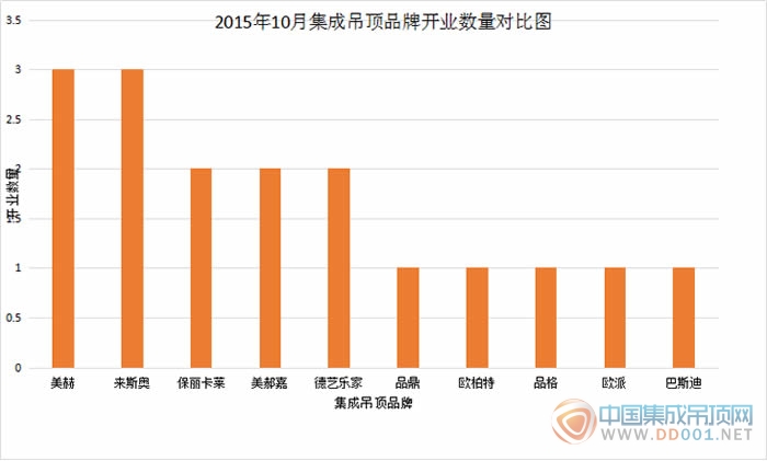 【開業(yè)匯總】10月開業(yè)有抬頭趨勢，有待成為冬日一抹暖色