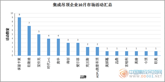 【市場活動】十月市場活動大匯總，市場之戰(zhàn)全面爆發(fā)