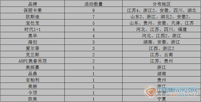 【市場活動】十月市場活動大匯總，市場之戰(zhàn)全面爆發(fā)