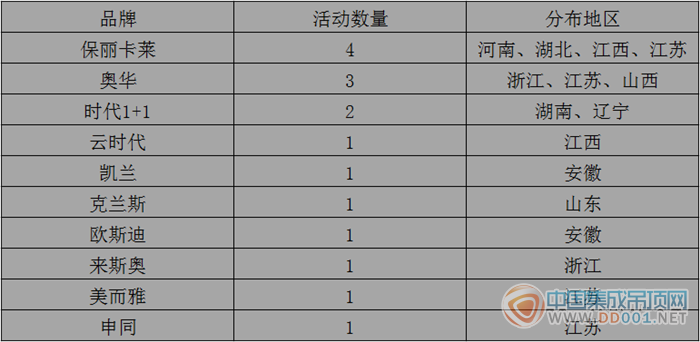 【周匯總】吊頂企業(yè)厚積薄發(fā)，11月再迎活動(dòng)小高潮