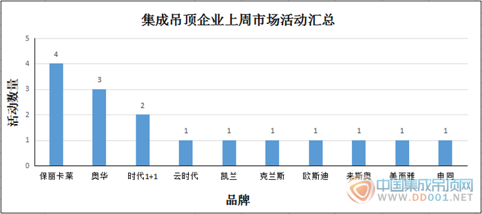 【周匯總】吊頂企業(yè)厚積薄發(fā)，11月再迎活動(dòng)小高潮