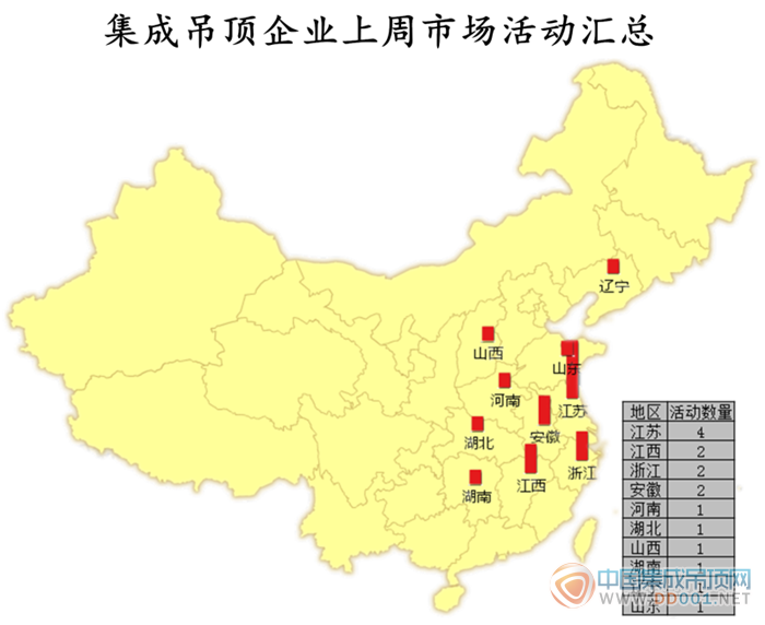 【周匯總】吊頂企業(yè)厚積薄發(fā)，11月再迎活動(dòng)小高潮