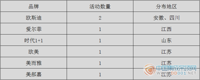 【周匯總】11月最后一周，市場活動打響收官之戰(zhàn)