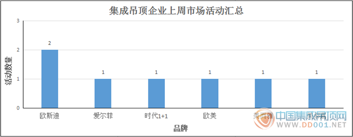 【周匯總】11月最后一周，市場活動打響收官之戰(zhàn)