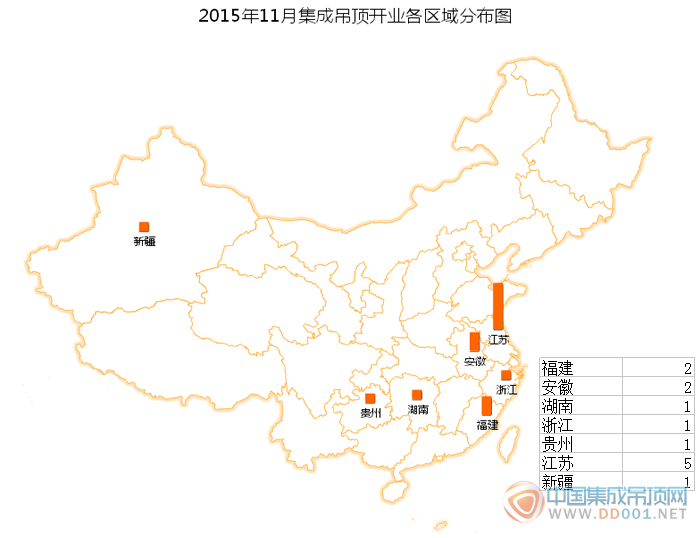 2015年11月集成吊頂開(kāi)業(yè)區(qū)域分布圖