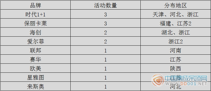 【周匯總】12月伊始，集成吊頂企業(yè)市場(chǎng)活動(dòng)溫暖回春