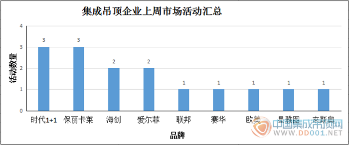 【周匯總】12月伊始，集成吊頂企業(yè)市場(chǎng)活動(dòng)溫暖回春