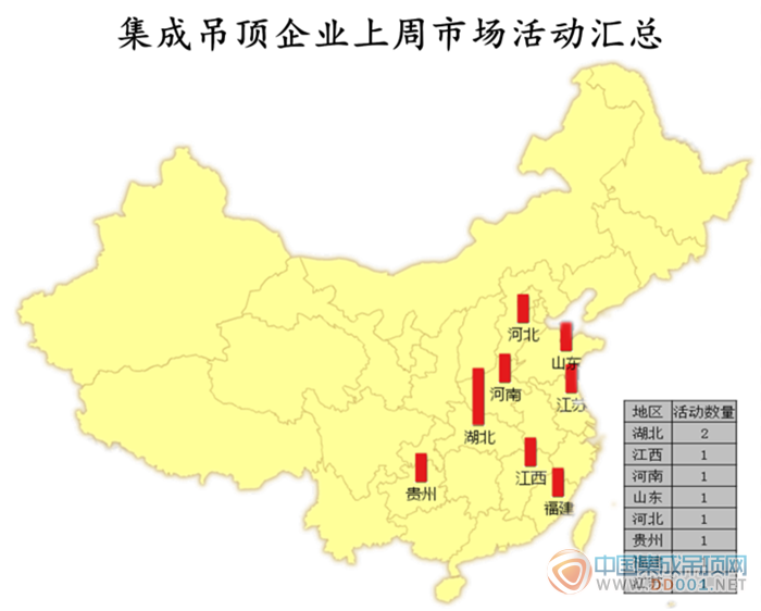 【周匯總】冬天已經(jīng)到來，吊頂企業(yè)市場活動的春天還會遠嗎？