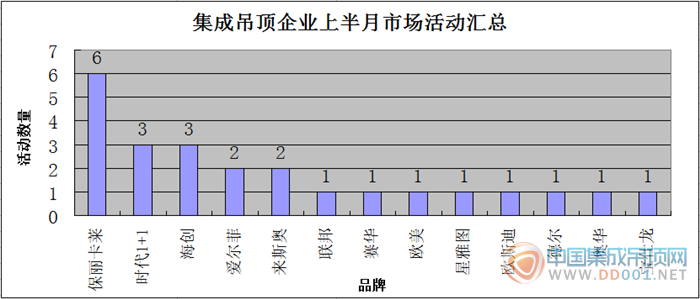 【市場活動】厚積爆發(fā)，12月上半月市場活動驚喜連連