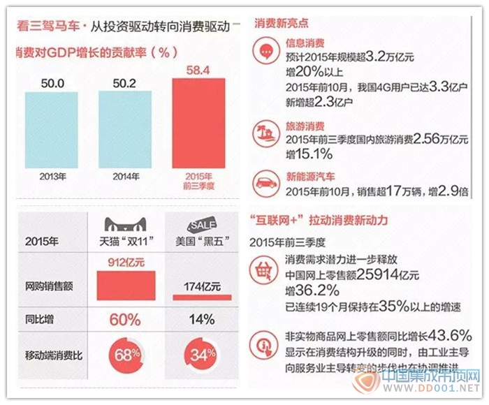 DGP增速換擋,集成吊頂行業(yè)的2016你怎么看？