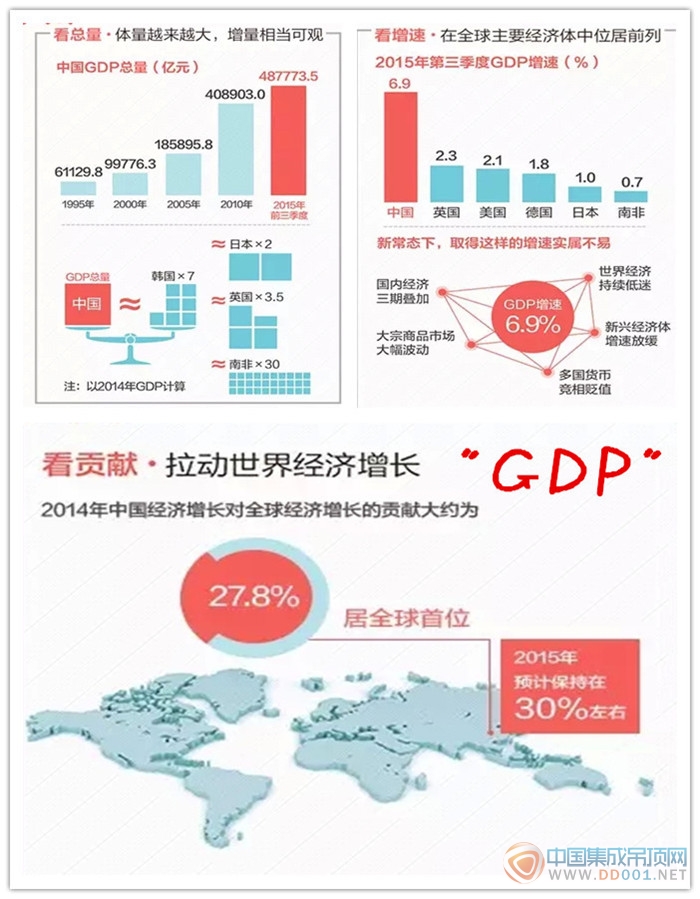 DGP增速換擋,集成吊頂行業(yè)的2016你怎么看？