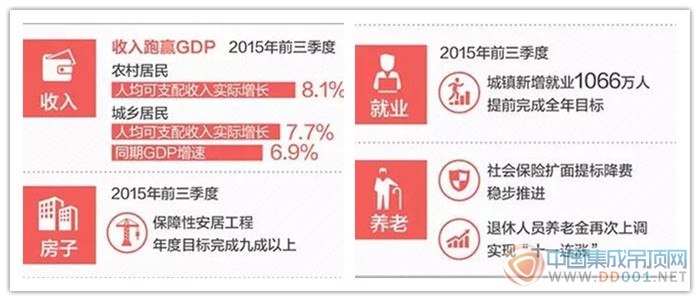 DGP增速換擋,集成吊頂行業(yè)的2016你怎么看？