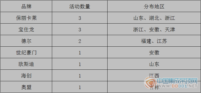 【周匯總】2015年末，吊頂企業(yè)市場(chǎng)活動(dòng)再迎大突破