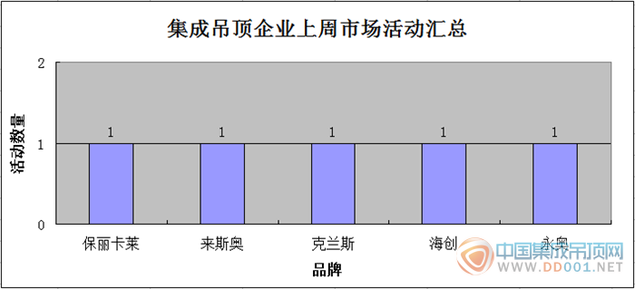 【周匯總】年末活動可圈可點，吊頂企業(yè)邁入嶄新一年