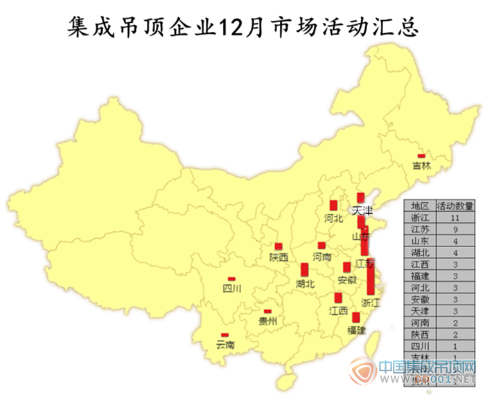 【市場活動】12月市場活動迎來新輝煌，吊頂企業(yè)完美收官2015