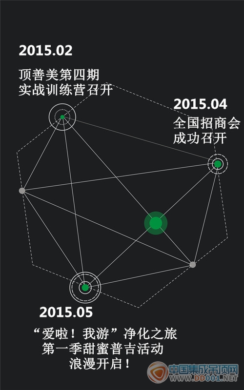 頂善美：微信朋友圈已被這個(gè)刷爆？！