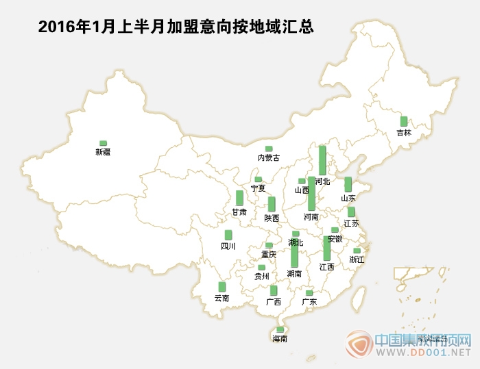 【加盟匯總】2016新年開門紅，1月加盟大展宏圖