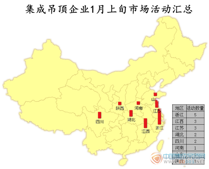 【市場匯總】1月上旬，吊頂企業(yè)穩(wěn)扎穩(wěn)打邁開新步伐