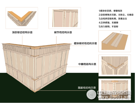 家裝業(yè)新未來，艾格木精裝墻頂