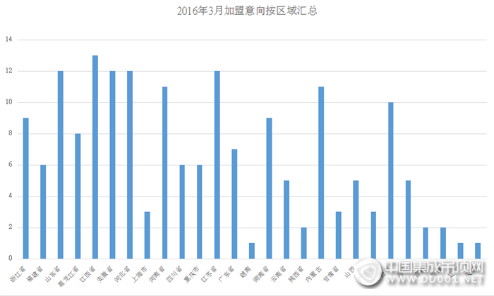 【加盟匯總】3月春回大地，萬(wàn)物復(fù)蘇，集成吊頂行業(yè)勇攀高峰