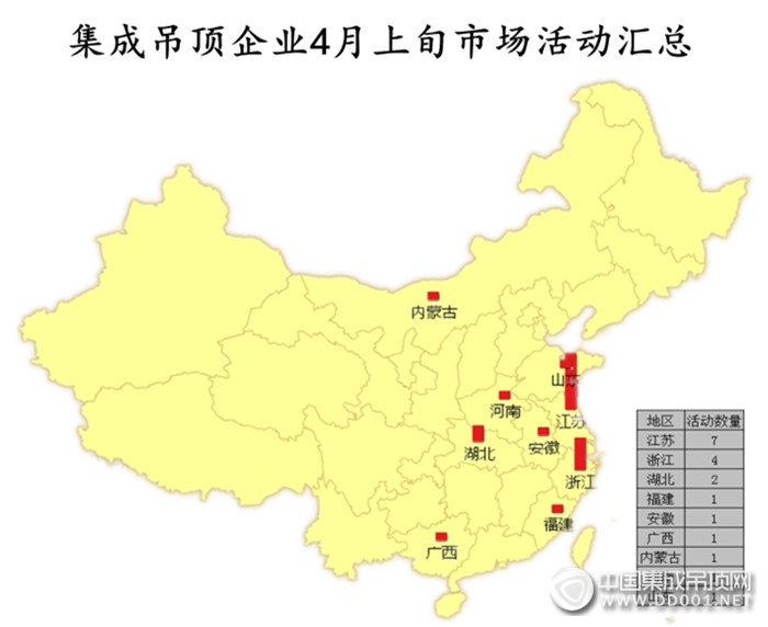 【活動匯總】攜一抹春光，看4月下旬集成吊頂企業(yè)市場活動百花爭艷