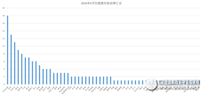 【加盟匯總】人間四月天，集成吊頂行業(yè)全力出擊