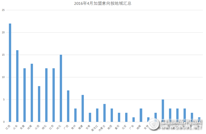 【加盟匯總】人間四月天，集成吊頂行業(yè)全力出擊