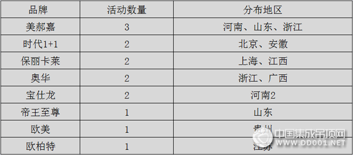 【周匯總】厚積薄發(fā)，集成吊頂企業(yè)掀起五一活動熱潮