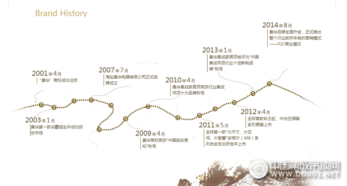 賽華15周年感恩有你，賽出風(fēng)格華麗轉(zhuǎn)變