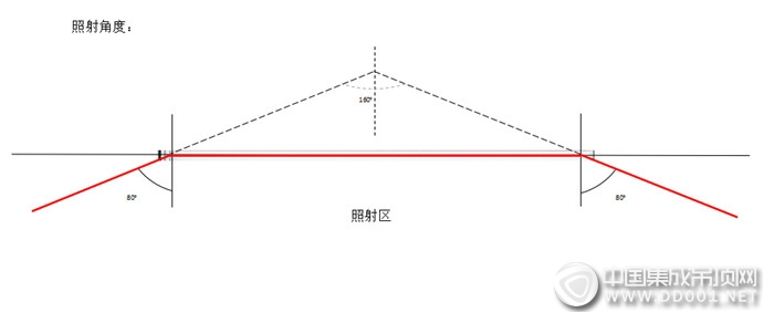 楚楚H3146Led燈，特別的燈，給特別的你