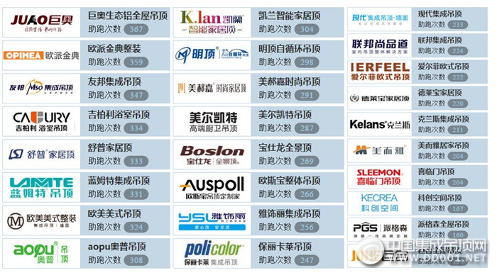 戰(zhàn)況焦灼，難分伯仲——2016集成吊頂品牌評選賽事播報