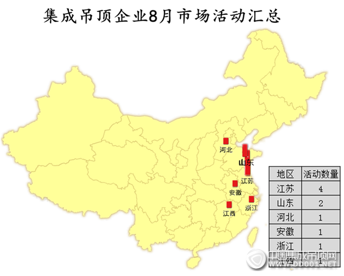 【活動匯總】8月悄然而逝，吊頂企業(yè)仍需再接再厲