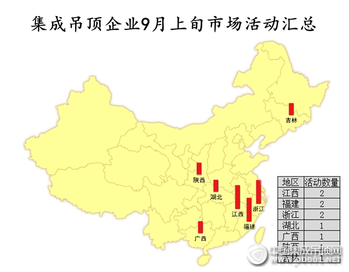 【活動匯總】金風送爽，九月上旬吊頂企業(yè)活動爆發(fā)勢不可擋