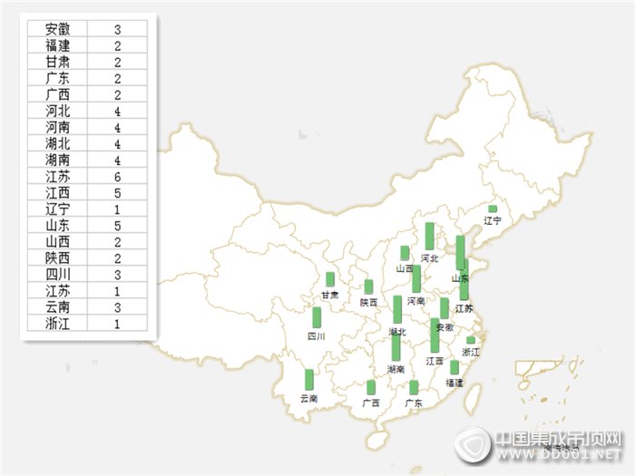 【加盟匯總】金九銀十雙節(jié)來臨，集成吊頂加盟意向火力全開