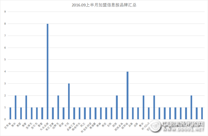 【加盟匯總】金九銀十雙節(jié)來臨，集成吊頂加盟意向火力全開